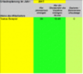 Free download Arbeitszeiterfassung inkl. Überstunden- und Urlaubsübersicht Ver.1.04 DOC, XLS or PPT template free to be edited with LibreOffice online or OpenOffice Desktop online