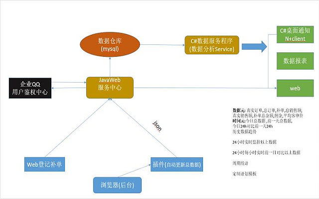 百优数据统计插件9.1 from Chrome web store to be run with OffiDocs Chromium online 百优数据统计插件9.1 from Chrome web store to be run with OffiDocs Chromium online