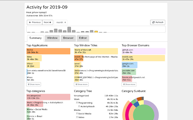 ActivityWatch Web Watcher from Chrome web store to be run with OffiDocs Chromium online ActivityWatch Web Watcher from Chrome web store to be run with OffiDocs Chromium online