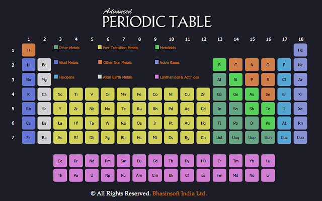 Advanced Periodic Table from Chrome web store to be run with OffiDocs Chromium online Advanced Periodic Table from Chrome web store to be run with OffiDocs Chromium online