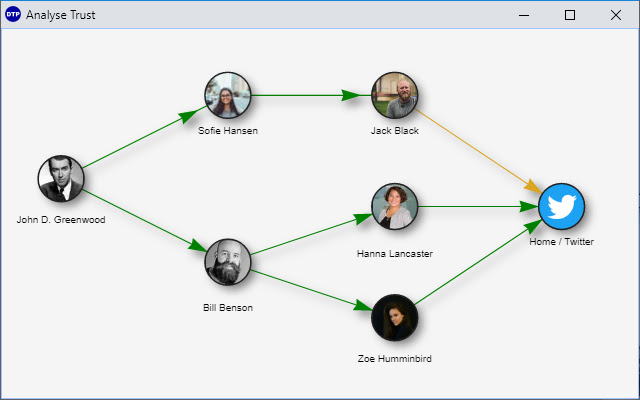 Anti Fake News from Chrome web store to be run with OffiDocs Chromium online Anti Fake News from Chrome web store to be run with OffiDocs Chromium online