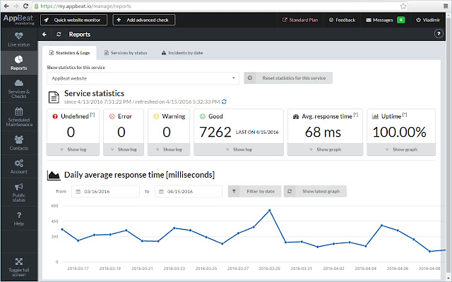AppBeat website monitoring made easy from Chrome web store to be run with OffiDocs Chromium online AppBeat website monitoring made easy from Chrome web store to be run with OffiDocs Chromium online