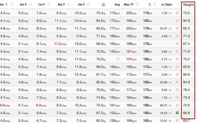 BHC Zwiftpower weight reveal from Chrome web store to be run with OffiDocs Chromium online BHC Zwiftpower weight reveal from Chrome web store to be run with OffiDocs Chromium online
