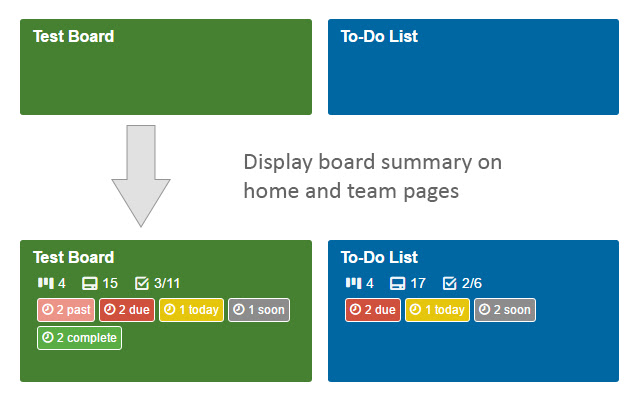 Board Summary for Trello from Chrome web store to be run with OffiDocs Chromium online Board Summary for Trello from Chrome web store to be run with OffiDocs Chromium online