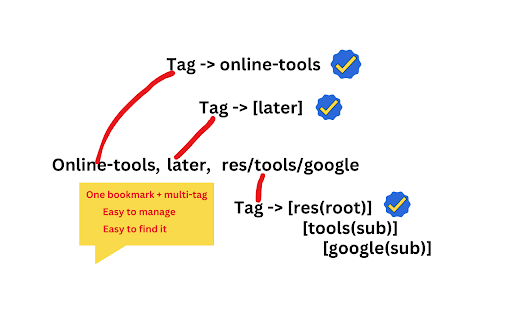 Bookmark Tagger from Chrome web store to be run with OffiDocs Chromium online Bookmark Tagger from Chrome web store to be run with OffiDocs Chromium online