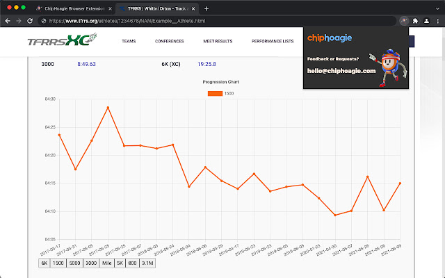 Chiphoagie TFRRS Graph from Chrome web store to be run with OffiDocs Chromium online Chiphoagie TFRRS Graph from Chrome web store to be run with OffiDocs Chromium online