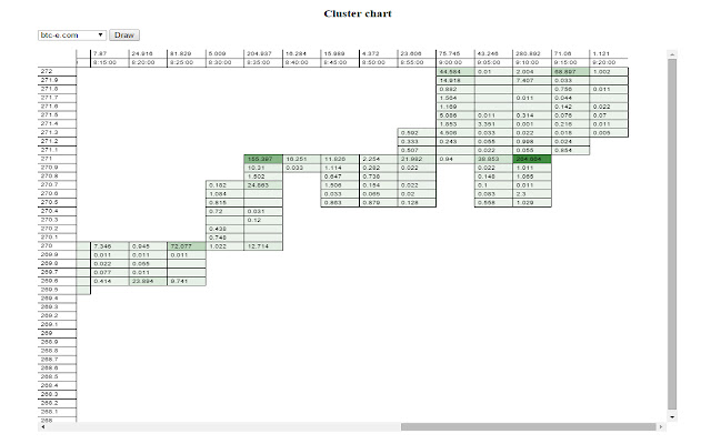 cluster charts bitcoin charts from Chrome web store to be run with OffiDocs Chromium online cluster charts bitcoin charts from Chrome web store to be run with OffiDocs Chromium online