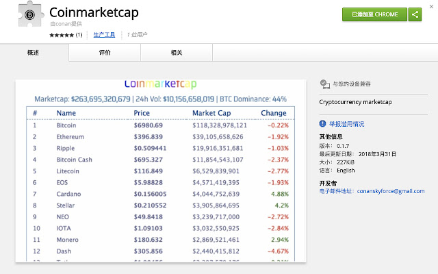 Coinmarketcap from Chrome web store to be run with OffiDocs Chromium online Coinmarketcap from Chrome web store to be run with OffiDocs Chromium online