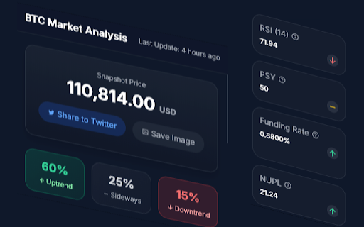 CoolTrade Crypto Analysis from Chrome web store to be run with OffiDocs Chromium online CoolTrade Crypto Analysis from Chrome web store to be run with OffiDocs Chromium online