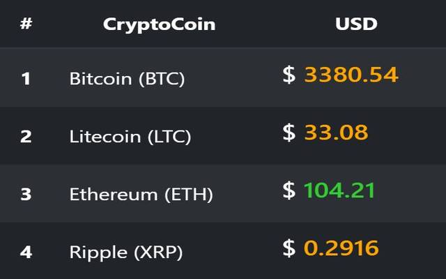 CryptoCoins Live Rates from Chrome web store to be run with OffiDocs Chromium online CryptoCoins Live Rates from Chrome web store to be run with OffiDocs Chromium online