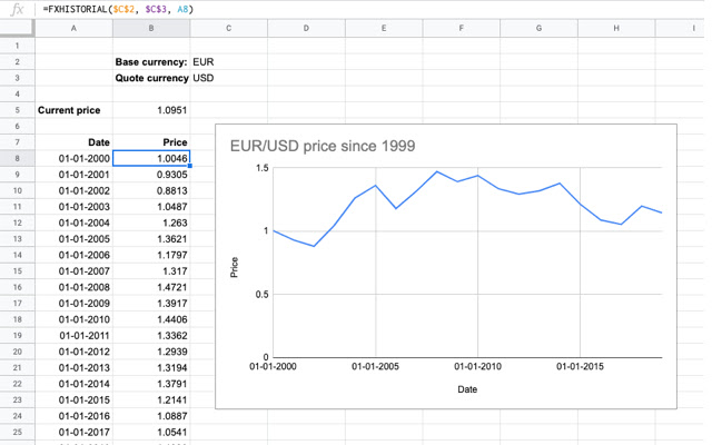 Currency exchange price rate from Chrome web store to be run with OffiDocs Chromium online Currency exchange price rate from Chrome web store to be run with OffiDocs Chromium online