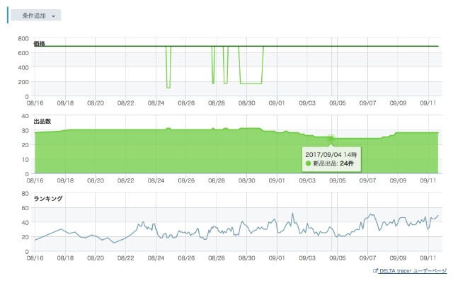DELTA tracer from Chrome web store to be run with OffiDocs Chromium online DELTA tracer from Chrome web store to be run with OffiDocs Chromium online