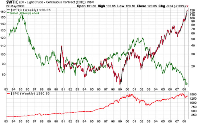 Dolar Today from Chrome web store to be run with OffiDocs Chromium online Dolar Today from Chrome web store to be run with OffiDocs Chromium online