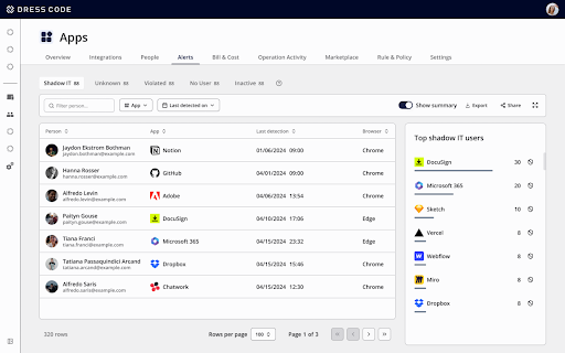 DRESS CODE Shadow IT from Chrome web store to be run with OffiDocs Chromium online DRESS CODE Shadow IT from Chrome web store to be run with OffiDocs Chromium online