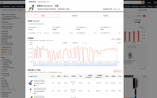 EasyYa易芽選品 亞馬遜大資料選品運營工具 from Chrome web store to be run with OffiDocs Chromium online EasyYa易芽選品 亞馬遜大資料選品運營工具 from Chrome web store to be run with OffiDocs Chromium online