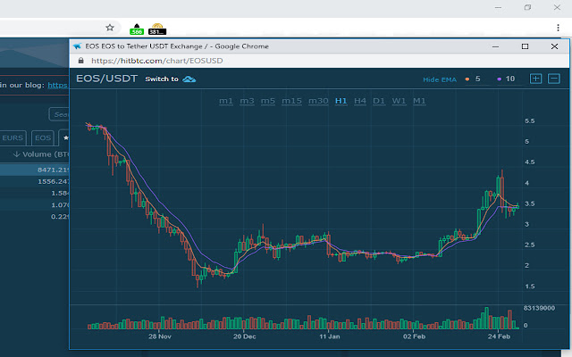 EOS Ticker from Chrome web store to be run with OffiDocs Chromium online EOS Ticker from Chrome web store to be run with OffiDocs Chromium online