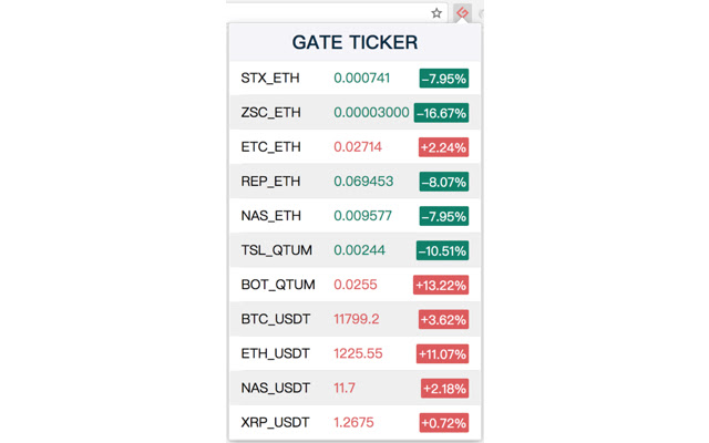 Gate Ticker from Chrome web store to be run with OffiDocs Chromium online Gate Ticker from Chrome web store to be run with OffiDocs Chromium online