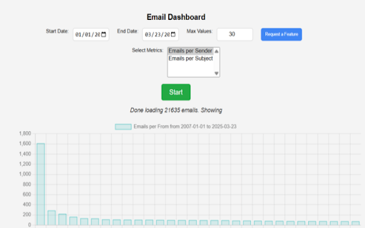 Gmail Mail Distribution Dashboard from Chrome web store to be run with OffiDocs Chromium online Gmail Mail Distribution Dashboard from Chrome web store to be run with OffiDocs Chromium online