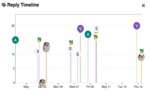 Gmail Reply Timeline from Chrome web store to be run with OffiDocs Chromium online Gmail Reply Timeline from Chrome web store to be run with OffiDocs Chromium online