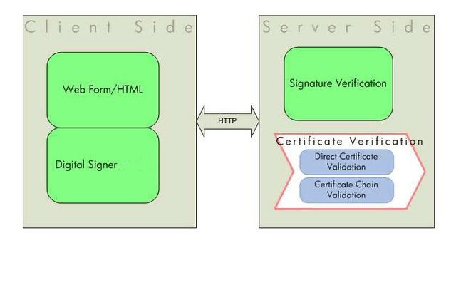 GOK eProcurement Digital Signer from Chrome web store to be run with OffiDocs Chromium online GOK eProcurement Digital Signer from Chrome web store to be run with OffiDocs Chromium online