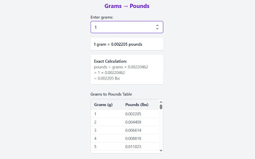 Grams to Pounds Converter Chrome Extension from Chrome web store to be run with OffiDocs Chromium online Grams to Pounds Converter Chrome Extension from Chrome web store to be run with OffiDocs Chromium online