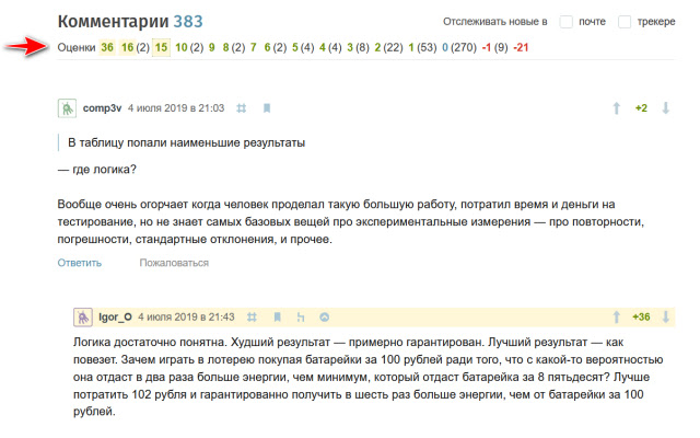 Habr comments filter from Chrome web store to be run with OffiDocs Chromium online Habr comments filter from Chrome web store to be run with OffiDocs Chromium online