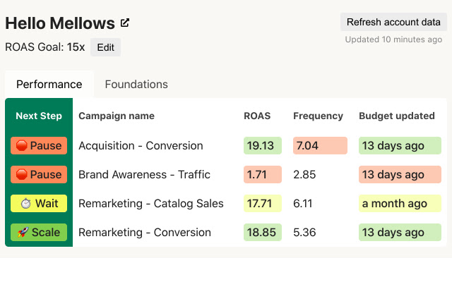 Hello Mellows App Extension from Chrome web store to be run with OffiDocs Chromium online Hello Mellows App Extension from Chrome web store to be run with OffiDocs Chromium online