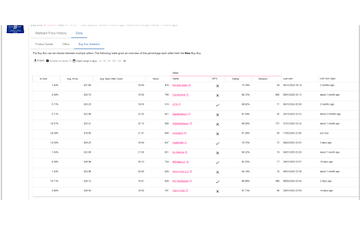 Histomart from Chrome web store to be run with OffiDocs Chromium online Histomart from Chrome web store to be run with OffiDocs Chromium online