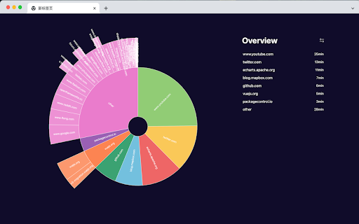 How I Spend My Time On The Internet from Chrome web store to be run with OffiDocs Chromium online How I Spend My Time On The Internet from Chrome web store to be run with OffiDocs Chromium online
