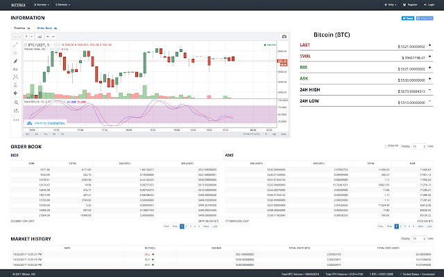 Improved Bittrex from Chrome web store to be run with OffiDocs Chromium online Improved Bittrex from Chrome web store to be run with OffiDocs Chromium online