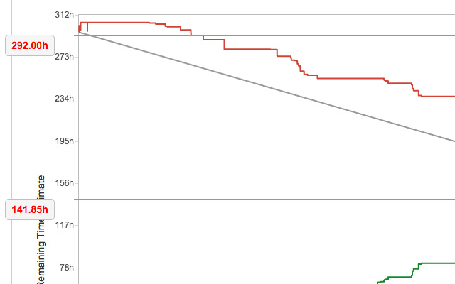 Jira(Burndown) Line Reference from Chrome web store to be run with OffiDocs Chromium online Jira(Burndown) Line Reference from Chrome web store to be run with OffiDocs Chromium online