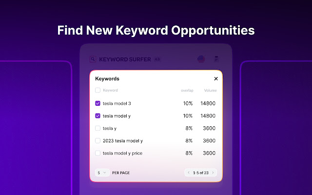Keyword Surfer from Chrome web store to be run with OffiDocs Chromium online Keyword Surfer from Chrome web store to be run with OffiDocs Chromium online