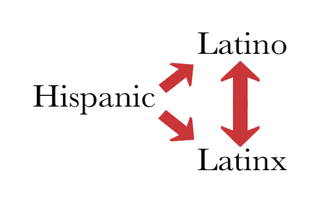 Latino Latinx from Chrome web store to be run with OffiDocs Chromium online Latino Latinx from Chrome web store to be run with OffiDocs Chromium online