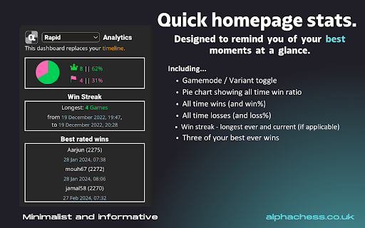 Lichess Analytics Dashboard from Chrome web store to be run with OffiDocs Chromium online Lichess Analytics Dashboard from Chrome web store to be run with OffiDocs Chromium online