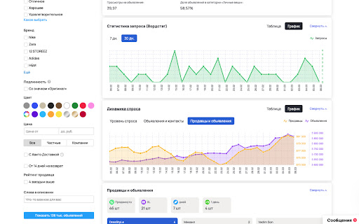 LikeStats сервис аналитики Avito from Chrome web store to be run with OffiDocs Chromium online LikeStats сервис аналитики Avito from Chrome web store to be run with OffiDocs Chromium online