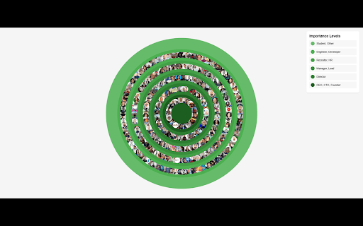 LinkedIn Network Visualizer from Chrome web store to be run with OffiDocs Chromium online LinkedIn Network Visualizer from Chrome web store to be run with OffiDocs Chromium online