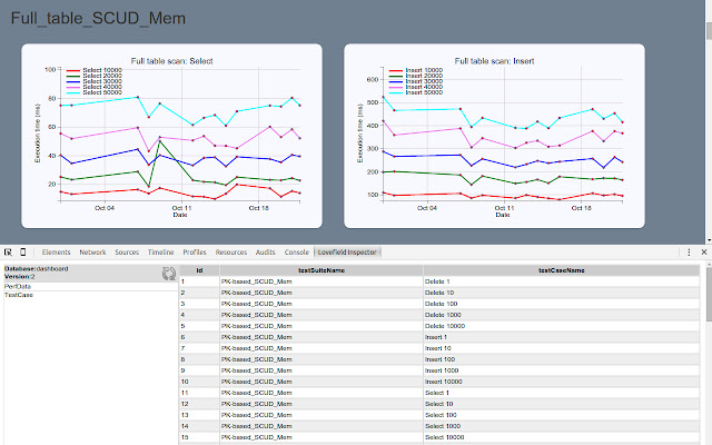 Lovefield DB Inspector from Chrome web store to be run with OffiDocs Chromium online Lovefield DB Inspector from Chrome web store to be run with OffiDocs Chromium online
