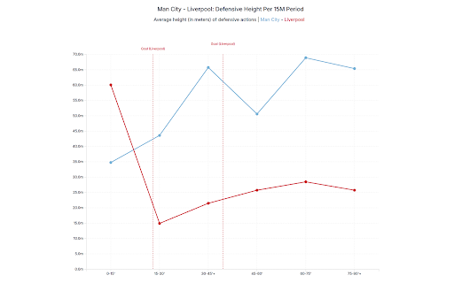 Matchcharts from Chrome web store to be run with OffiDocs Chromium online Matchcharts from Chrome web store to be run with OffiDocs Chromium online