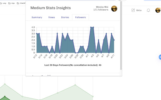 Medium Stats Insights from Chrome web store to be run with OffiDocs Chromium online Medium Stats Insights from Chrome web store to be run with OffiDocs Chromium online