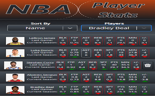 NBA Player Stats from Chrome web store to be run with OffiDocs Chromium online NBA Player Stats from Chrome web store to be run with OffiDocs Chromium online