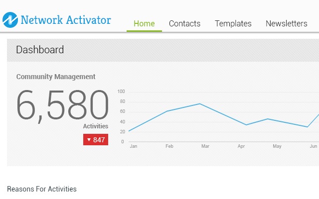 Network Activator (TRIAL104) from Chrome web store to be run with OffiDocs Chromium online Network Activator (TRIAL104) from Chrome web store to be run with OffiDocs Chromium online