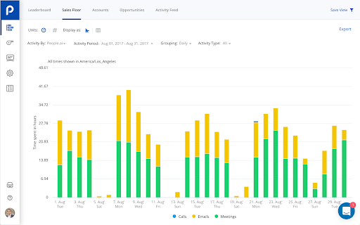 People.ai from Chrome web store to be run with OffiDocs Chromium online People.ai from Chrome web store to be run with OffiDocs Chromium online
