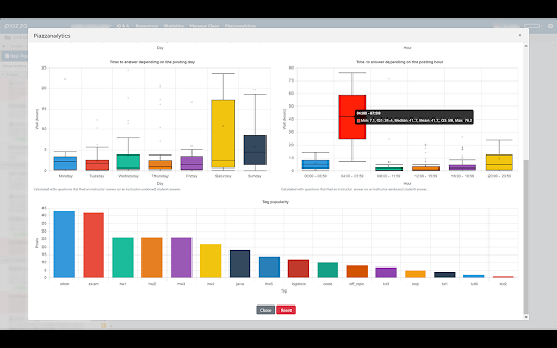 Piazzanalytics from Chrome web store to be run with OffiDocs Chromium online Piazzanalytics from Chrome web store to be run with OffiDocs Chromium online