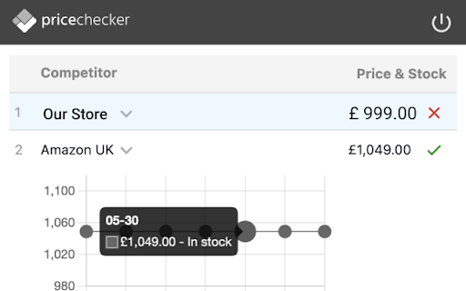 Pricechecker from Chrome web store to be run with OffiDocs Chromium online Pricechecker from Chrome web store to be run with OffiDocs Chromium online