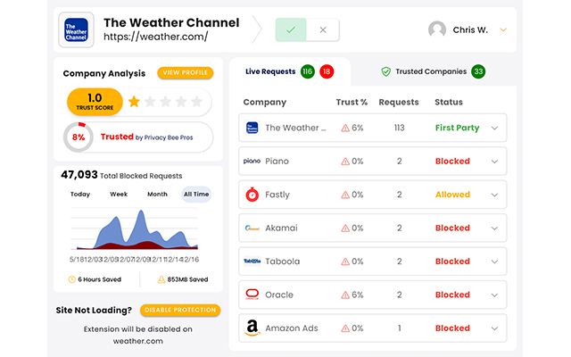 Privacy Bee: Zero Trust Secure Browsing from Chrome web store to be run with OffiDocs Chromium online Privacy Bee: Zero Trust Secure Browsing from Chrome web store to be run with OffiDocs Chromium online