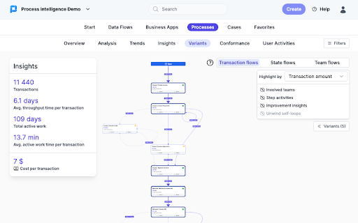 Process Intelligence Extension for Chrome from Chrome web store to be run with OffiDocs Chromium online Process Intelligence Extension for Chrome from Chrome web store to be run with OffiDocs Chromium online