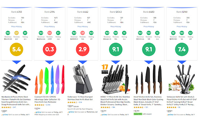Product Detective from Chrome web store to be run with OffiDocs Chromium online Product Detective from Chrome web store to be run with OffiDocs Chromium online