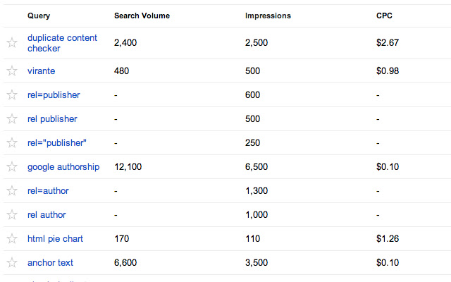 Search Volume and CPC data for Google WMT from Chrome web store to be run with OffiDocs Chromium online Search Volume and CPC data for Google WMT from Chrome web store to be run with OffiDocs Chromium online