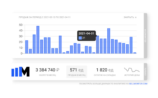 Sellmonitor from Chrome web store to be run with OffiDocs Chromium online Sellmonitor from Chrome web store to be run with OffiDocs Chromium online