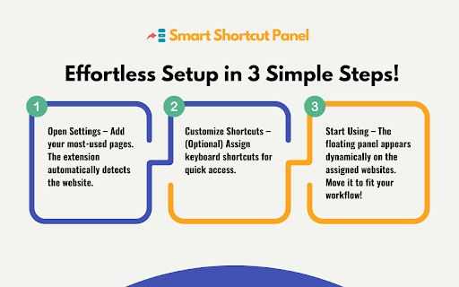 Smart Shortcut Panel from Chrome web store to be run with OffiDocs Chromium online Smart Shortcut Panel from Chrome web store to be run with OffiDocs Chromium online